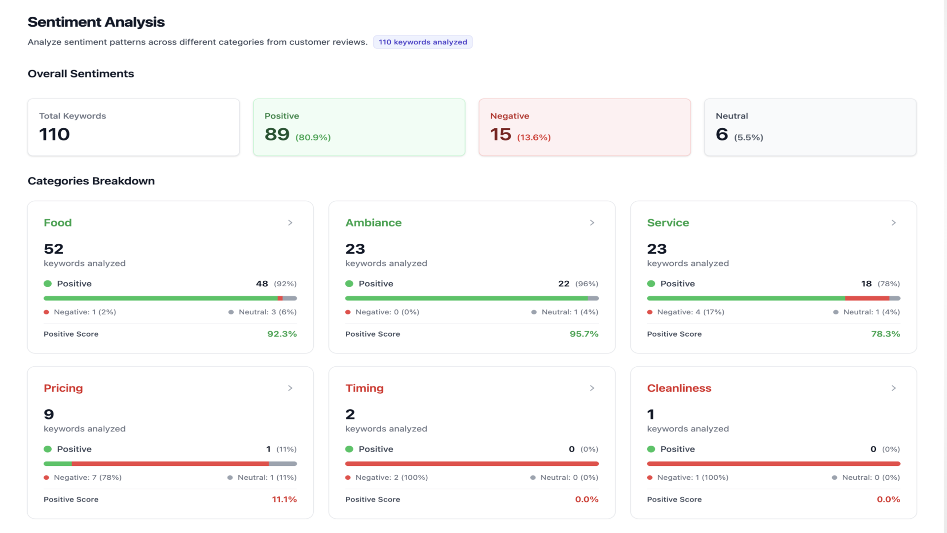 Analysis Dashboard