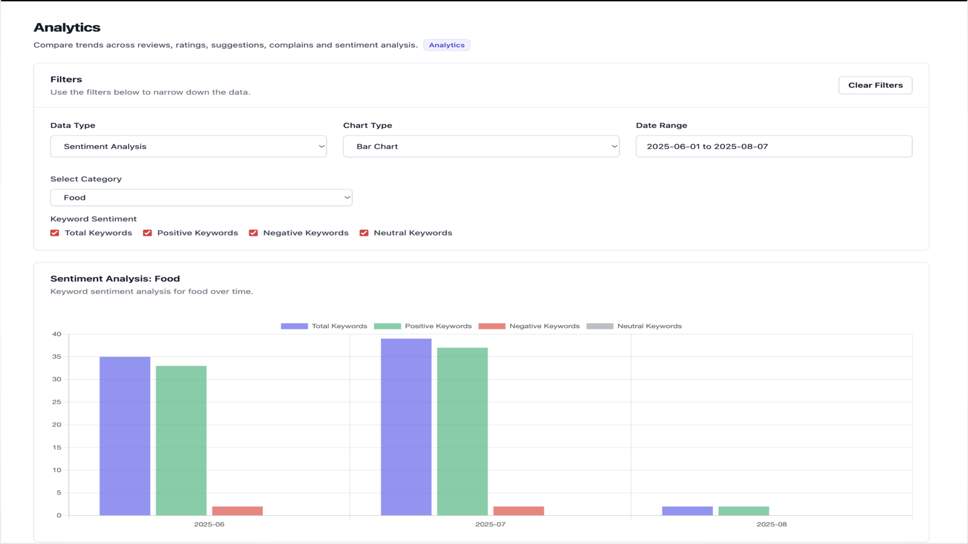 Analytics Dashboard