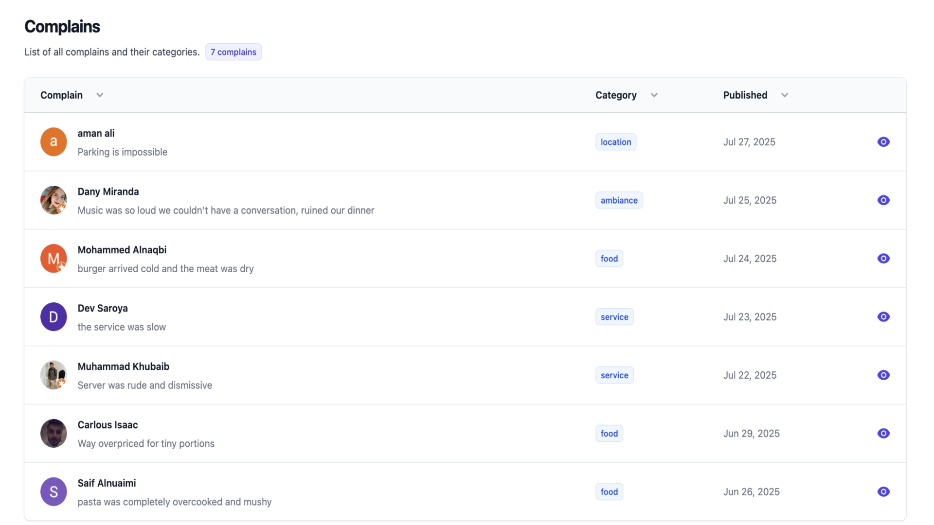 Complaints Management Dashboard