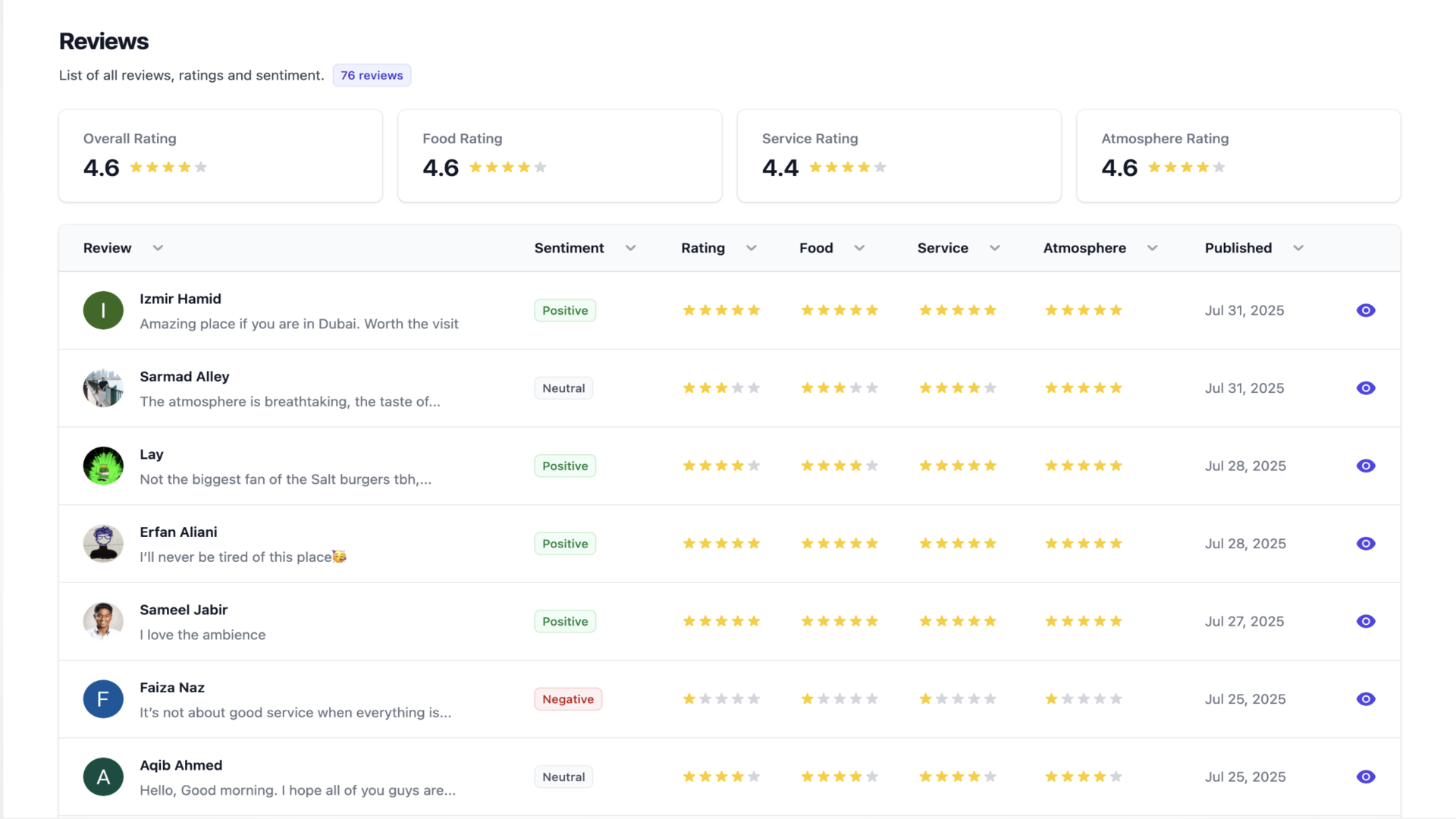 Reviews Analytics Dashboard