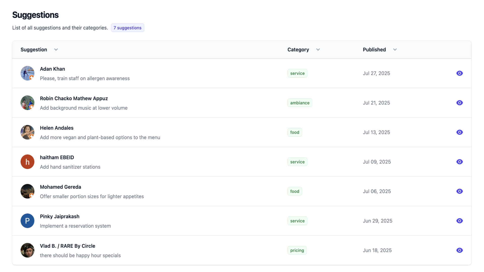 Suggestions Dashboard